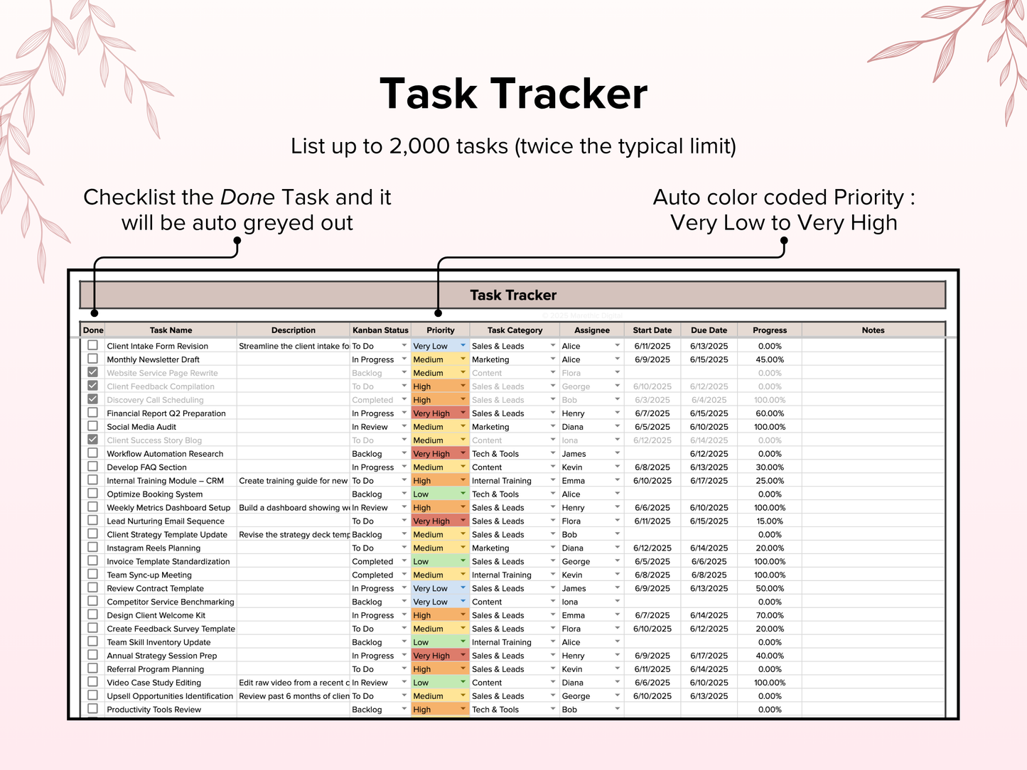 Kanban Board Template