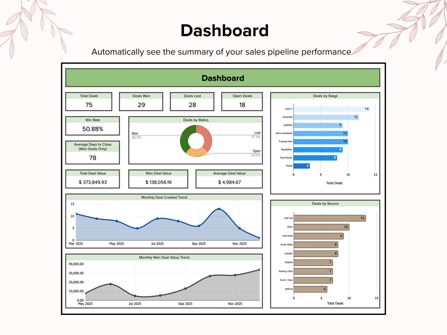 Sales Pipeline Tracker