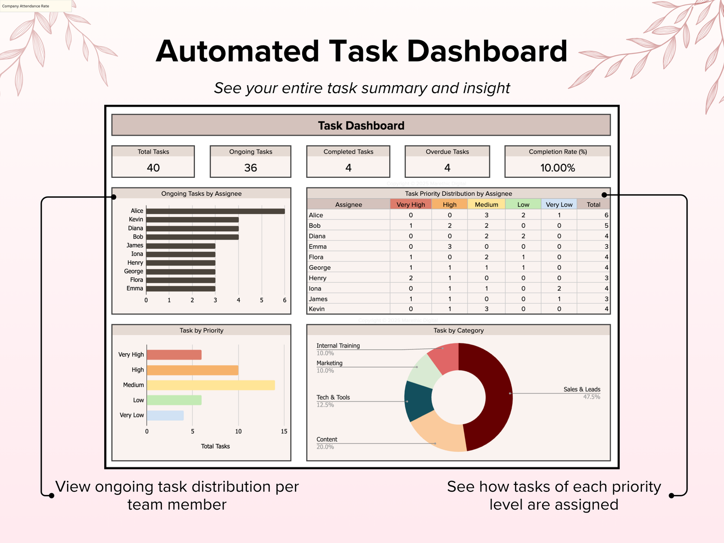Kanban Board Template