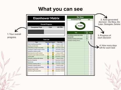 Eisenhower Matrix - Dark