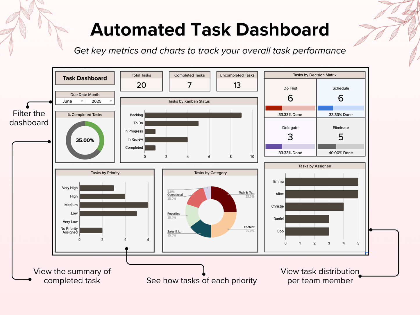 All in One Task Tracker